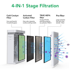 ACEKOOL 4-Stage Filtration Air Purifier Germ Guardian Air Purifier